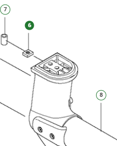 NELIÖMUTTERI, Raivaussahojen kahvojen kiinnitys